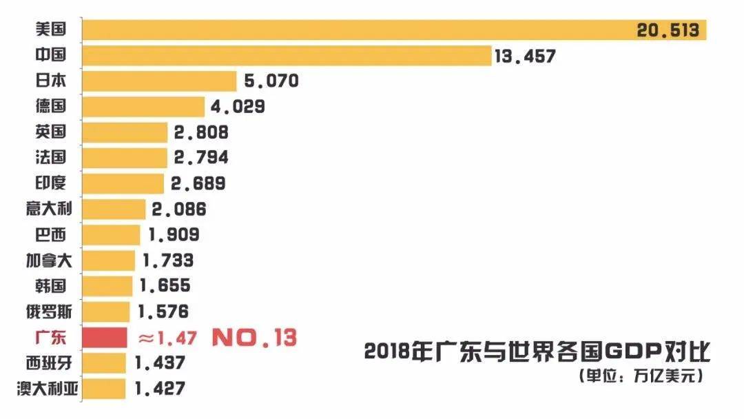 俄罗斯人看广东gdp_中国人均GDP和俄罗斯 越南的比较