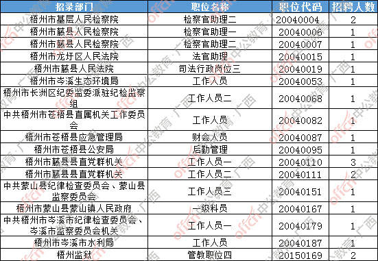 2020年广西人口数查询_2020年广西高铁规划图