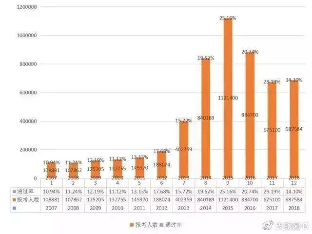 药师考试人口_执业药师考试图片