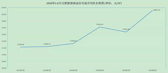 2020年上半年合肥市G_合肥市地图