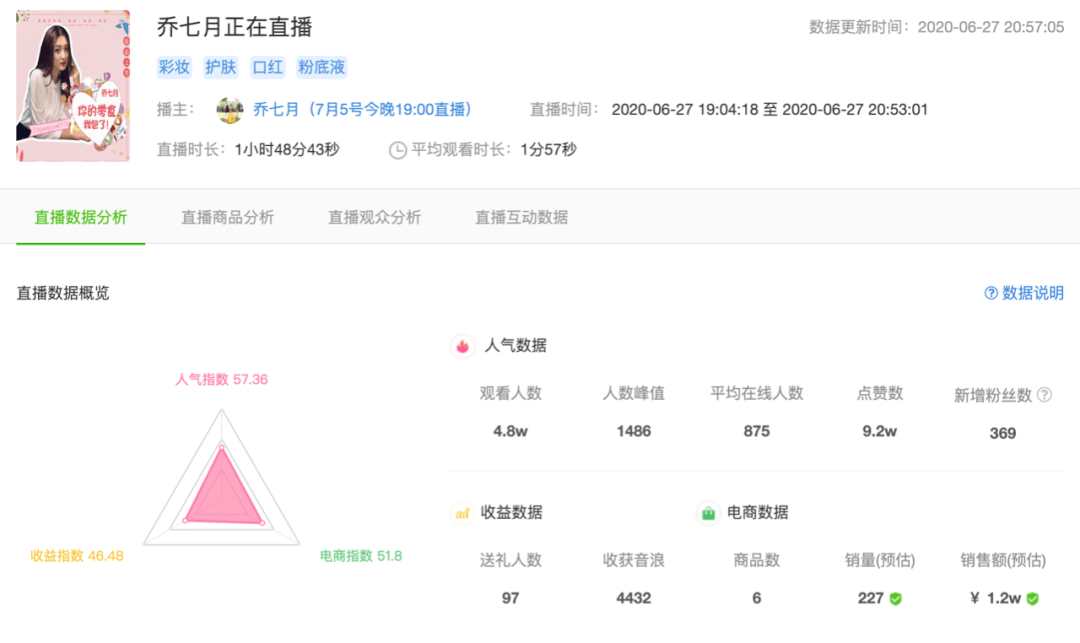 月入超300万，咪蒙还在炮制咪蒙