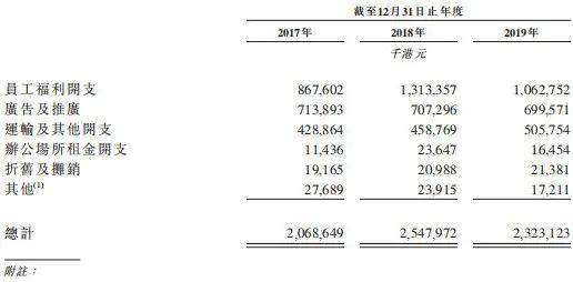 净资产收益率|蓝月亮招股书或藏“玄机”：净资产收益率（ROE）竟超茅台？