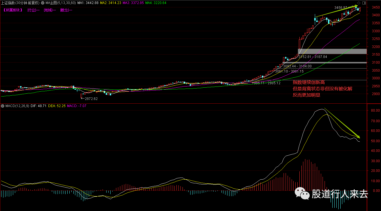 上证指数多少算大阳线 02129190408746bc8b0607c23815401d.png