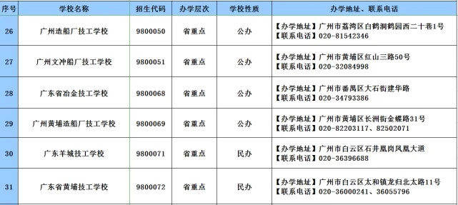 消息资讯|2020年广东技工教育招生院校名单发布