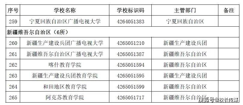 名单|转存！2020全国高校名单
