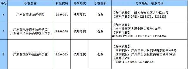 消息资讯|2020年广东技工教育招生院校名单发布