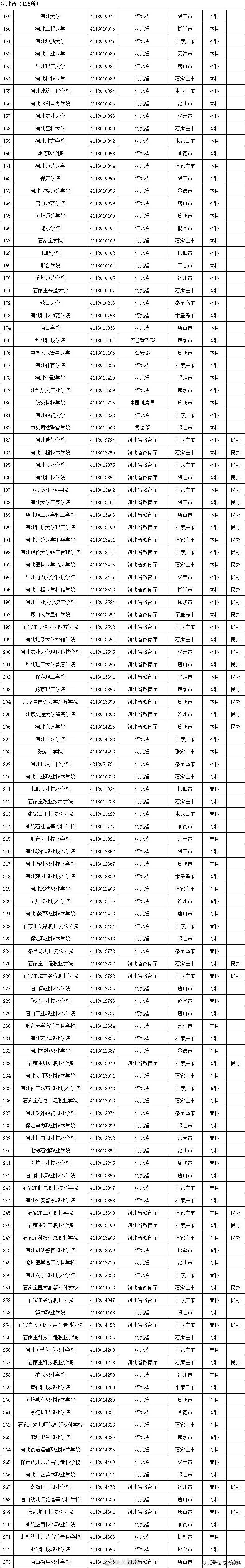 名单|转存！2020全国高校名单