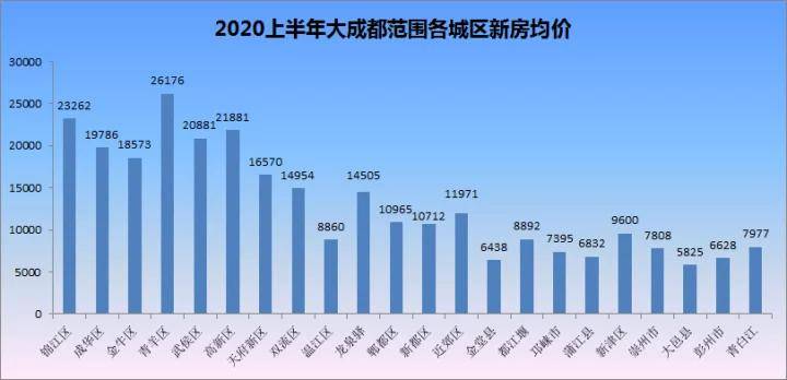2020年上半年成都市G_成都市地图(2)