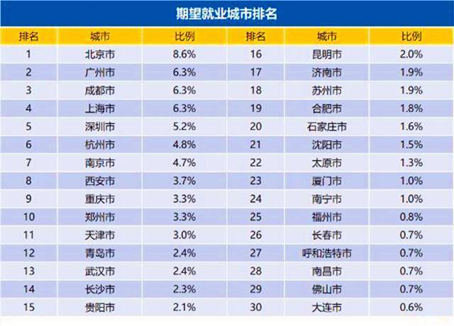 蔡家坡镇2021年gdp排名_2019上半年城市GDP排行出炉,你的家乡在第几位(3)