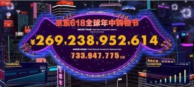 预期|京东市值超1000亿美元 上半年涨幅85%领跑全球六大互联网公司