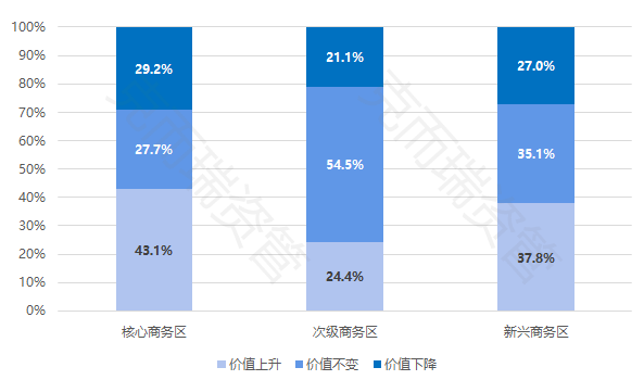 上海人均资产_上海各区人均收入排名