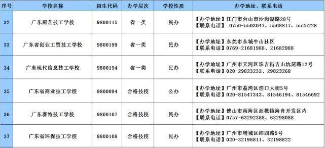 消息资讯|2020年广东技工教育招生院校名单发布