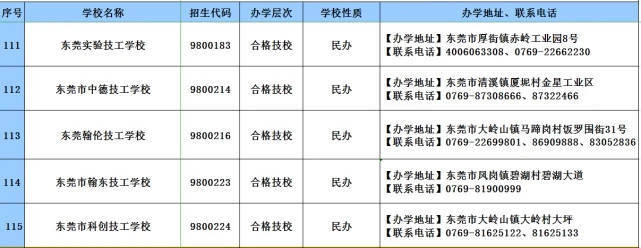 消息资讯|2020年广东技工教育招生院校名单发布