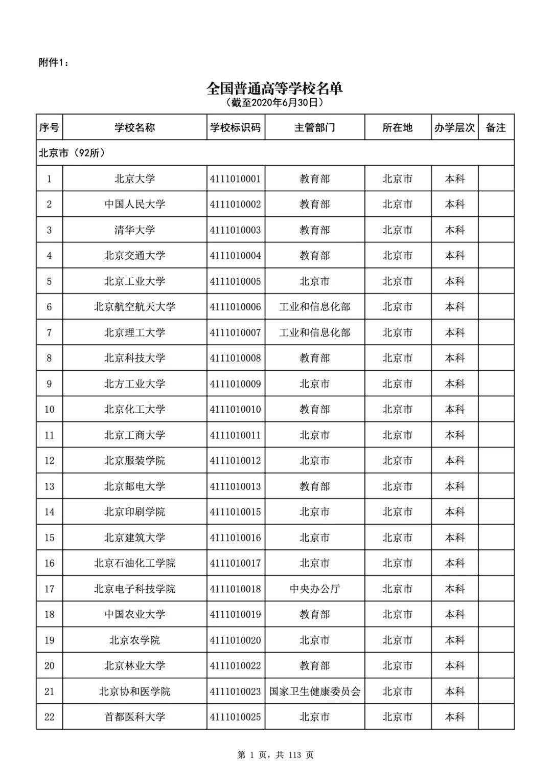 教育部|重磅！教育部公布全国高校名单，共3005所！报志愿前一定看清！