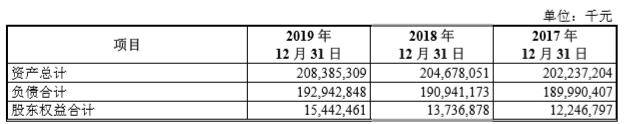 的比例|【奔腾记】重庆三峡银行冲刺A股 募资用于补充核心一级资本