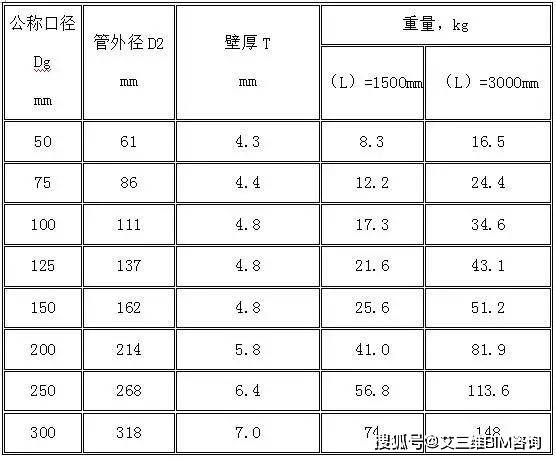 水费安人口_人口普查(2)