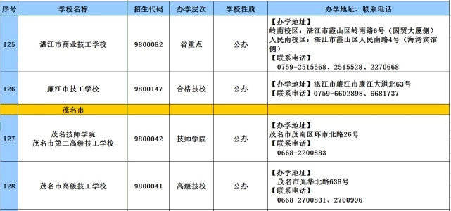 消息资讯|2020年广东技工教育招生院校名单发布