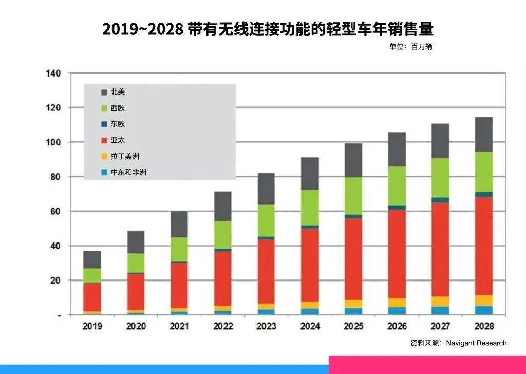 Auto|语音 AI 向车载场景拓张，3 年 4 大战场全回顾，以及未来展望 | 特稿