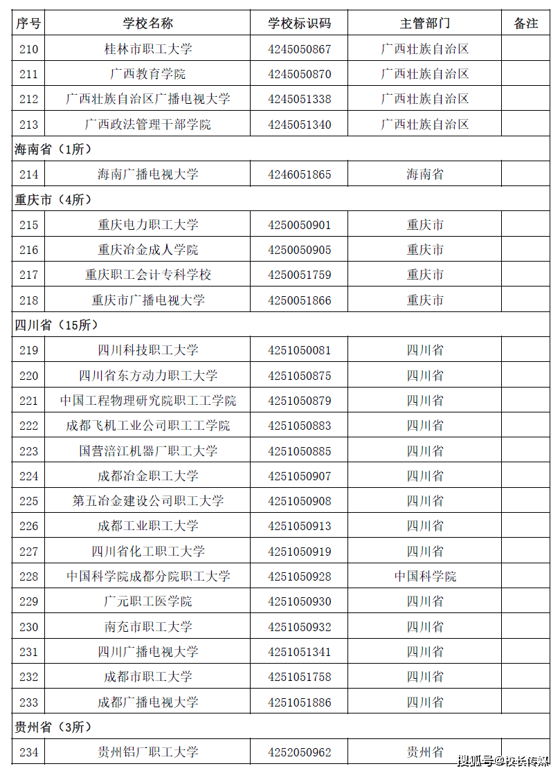 名单|转存！2020全国高校名单