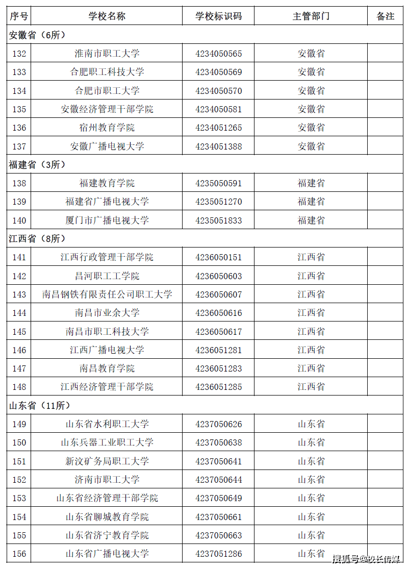 名单|转存！2020全国高校名单