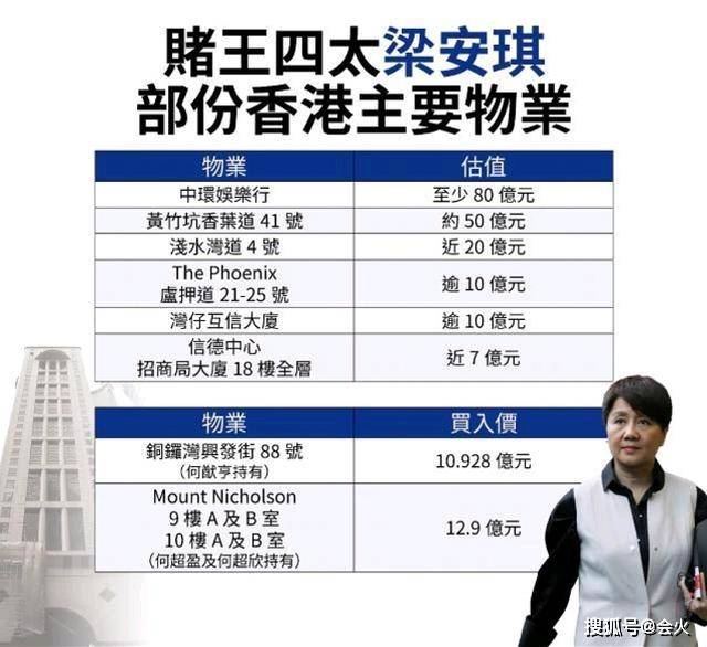 『赢家』背后商业帝国可与二房抗衡赌王四太成最大赢家?400亿资产曝光
