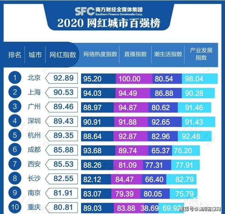 2020年新一线西安Gdp_2020年西安限号区域图