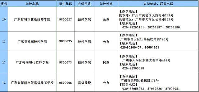 消息资讯|2020年广东技工教育招生院校名单发布