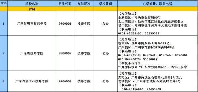 消息资讯|2020年广东技工教育招生院校名单发布