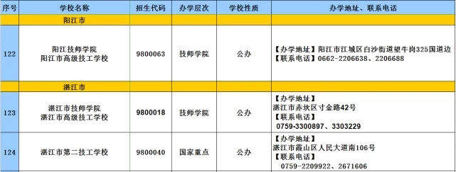 消息资讯|2020年广东技工教育招生院校名单发布