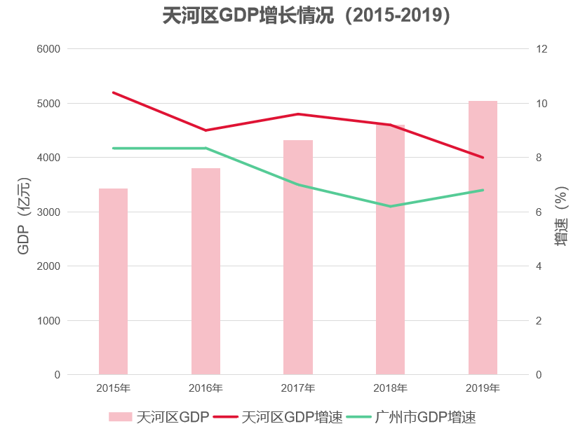 求GDP总和_中国gdp增长图