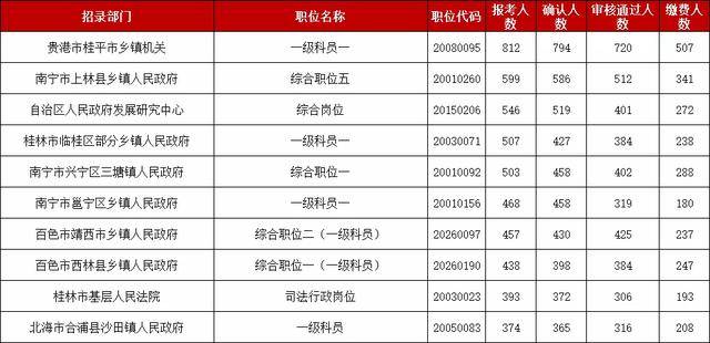 靖西人口数_广西靖西人口黄珍光