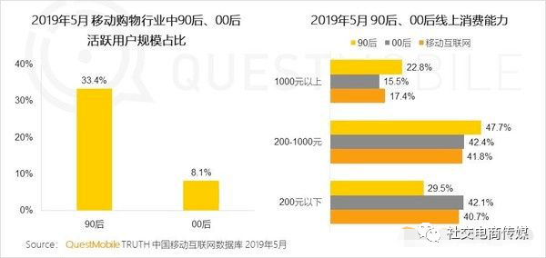 播放的人口_人口普查(2)