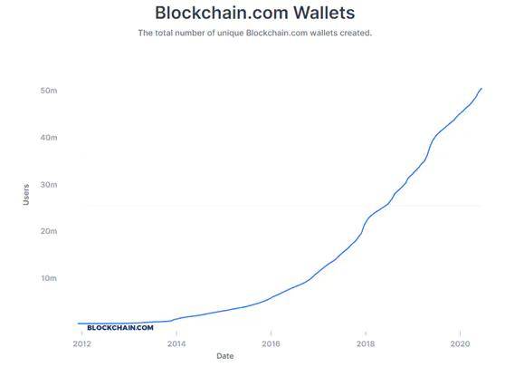 人口增长速度快慢的计算公式_环比增长速度公式(2)