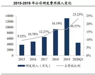 2019年研发占GDP_2019年各省gdp占比图(2)