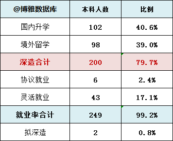 研究生占人口比例_2019年研究生录取人数将达70万,研究生是否也 烂大街了(3)