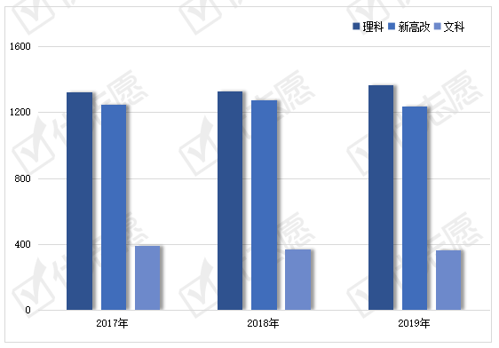 盘点|上海海事大学2020年招生政策详细解读来了！附专业盘点，收藏备用