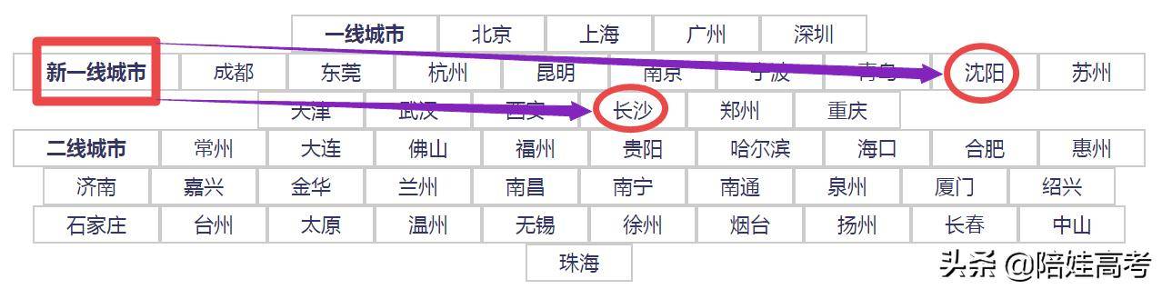 湖南2020理科高考成_2020年湖南成人高考分录取数线(2)