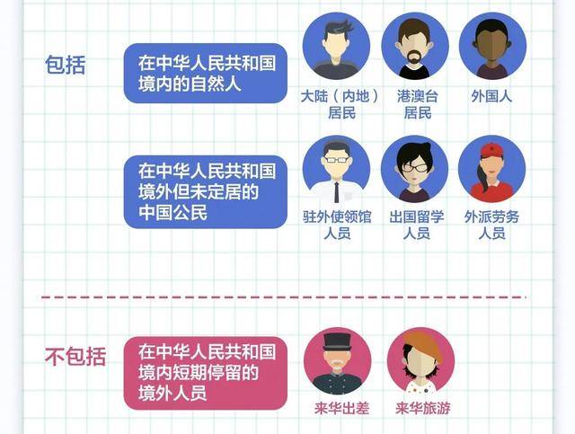 实际人口摸底调查_人口普查