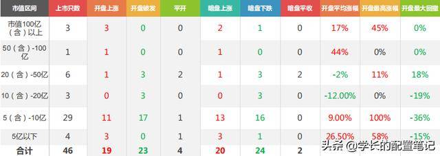 套路|港股打新日赚过万，是套利还是套路？