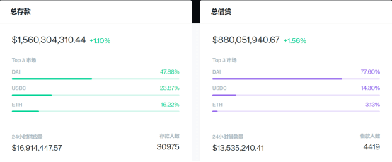 Defi|OKChain的Defi之道：商业狂欢后的存续与突破