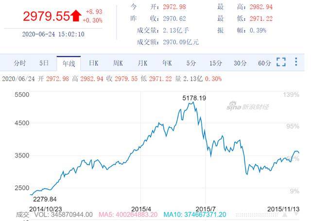 贵州经济总量对比茅台_贵州经济增长对比图(2)