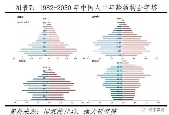 数据告诉了我们:中国少子化老龄化加快,不少家长表示:"生得起,养不起"