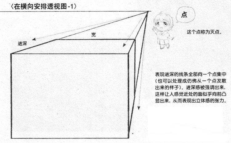 手绘如何画插画的一点透视呢