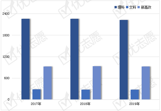 招生|2020填志愿|上海理工大学2020年招生政策详细解读来了！附专业盘点