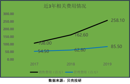2020山西省第一季度g_山西省盂县第一中学(2)