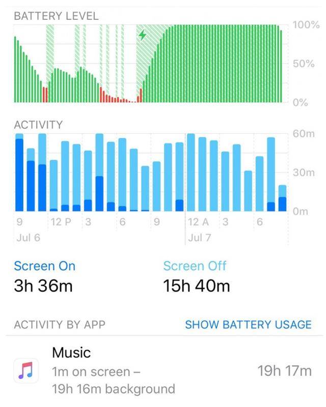 iPhone|用户反映iPhone续航出现问题，究其原因是自带音乐APP