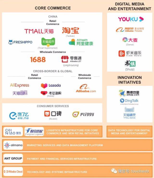 马云|阿里股权曝光：马云持股降至4.8% 蒋凡被除名阿里合伙人