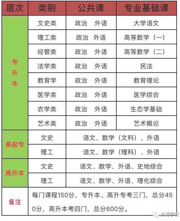 西和县2020年高考成_西和县2020年度行政执法资格考试圆满完成