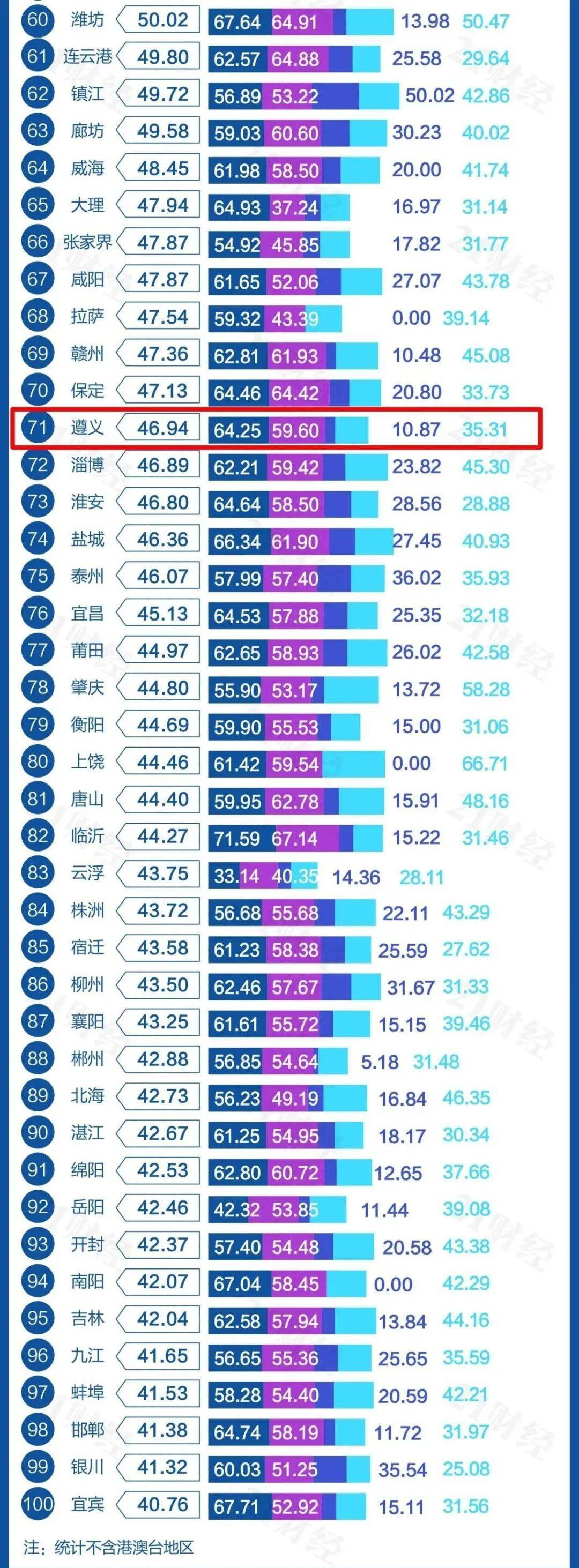 舞蹈网红排名2020_2020年帅哥网红鲜肉排行TOP25!(2)