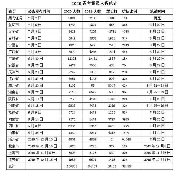 河南省人口数量总数_河南省人口变化图